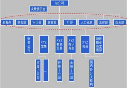 人力資源包括哪些指標