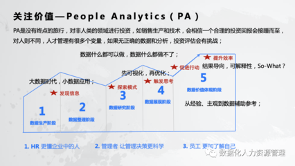 數據產品:人力資源管理的實踐與思考(一)