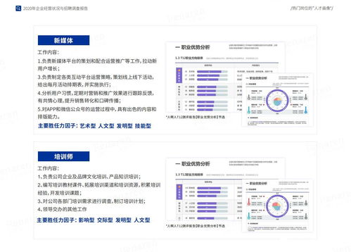 2020企業經營狀況與招聘調查報告 人啊人