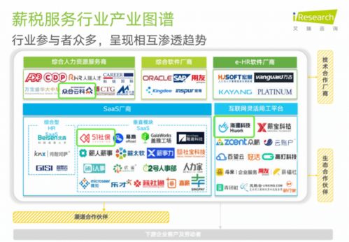 我國薪稅服務與人力資源行業分析