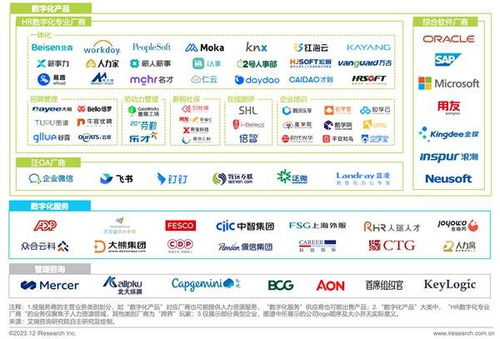 領跑數字人力 致遠薪事力入選 艾媒咨詢中國人力資源數字化研究報告 標桿企業