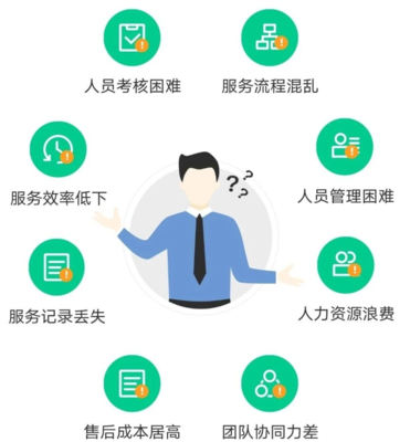 企業售后服務不容忽視,駝馱維保廠家版助力企業售后無憂!
