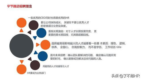 字節跳動人力資源體系分析