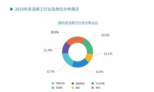 新形勢下,人力資源服務行業即將發生的變化