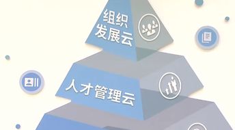 長沙人力資源服務產業園 崛起的 人才之城