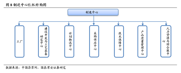 【研報】東方雨虹:未來三年或將在變革中成長,漸入佳境