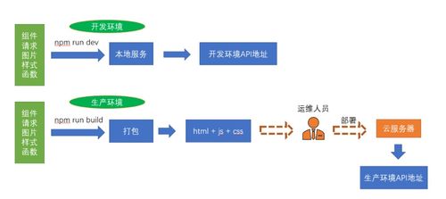 人資項目day02 登錄 主頁模塊