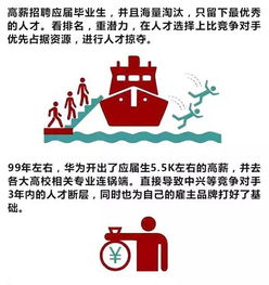 hr 華為人力資源管理的16個內涵特點