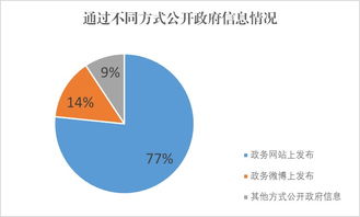 市人力資源和社會保障局