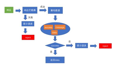 人資項目day02 登錄 主頁模塊