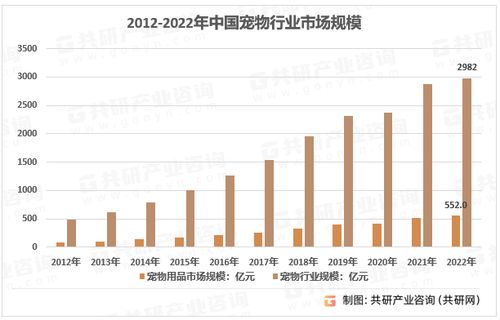 2023年中國寵物智能用品市場現(xiàn)狀及行業(yè)市場規(guī)模前景分析