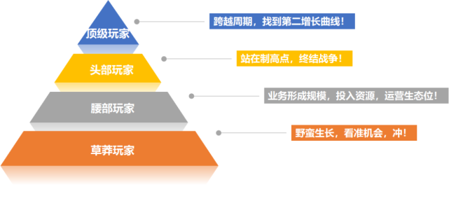 人力資源產(chǎn)品數(shù)字化的機會與方向