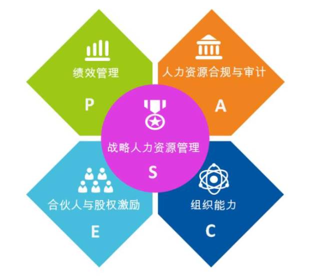 人力資源管理第一要務,你真的知道嗎