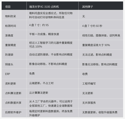 X-ray點料機提高工作效率,減少成本