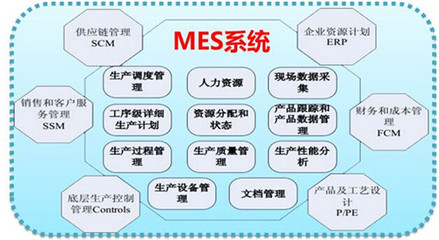 MES系統主要能解決什么問題