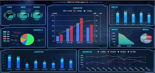 中國式勞動力管理