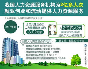 我國首部人力資源市場行政法規發布