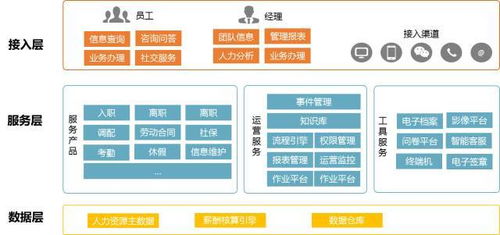 用友丨用友人力云 開啟人力資源信息化新時代