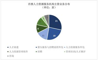 時過境遷,5年間全球人力資源服務市場發生了什么 hroot2017年8月全球人力資源服務供應商市值排名