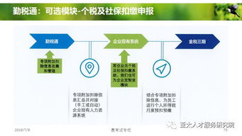 人力資源服務產品創變和體系創建 4