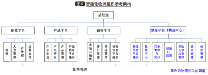 智能工廠物流運營管理的切入點--&ldquo;智能工廠物流構建&rdquo;系列連載之五