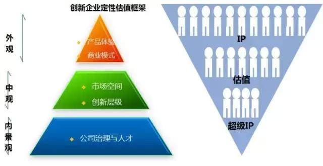 干貨回顧|人力資源大咖呂嶸:每一個人都是一個IP