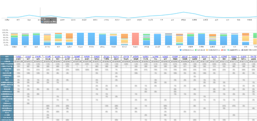 維信諾:解讀維信諾報表平臺的構(gòu)建思路,一同制定報表搭建體系