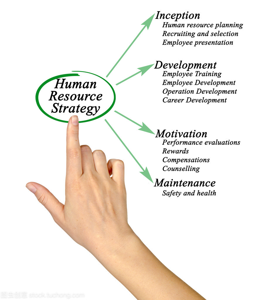 圖中的人力資源戰(zhàn)略
