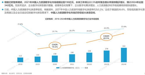 得帆hrd劉曉丹 一體化 低代碼 員工體驗優先,引領hr數字化轉型