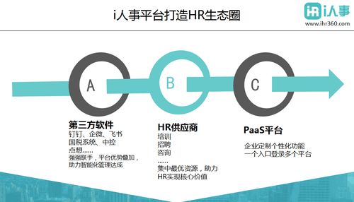 人力資源管理軟件有哪些 i人事等一體化廠商受數字化轉型企業青睞