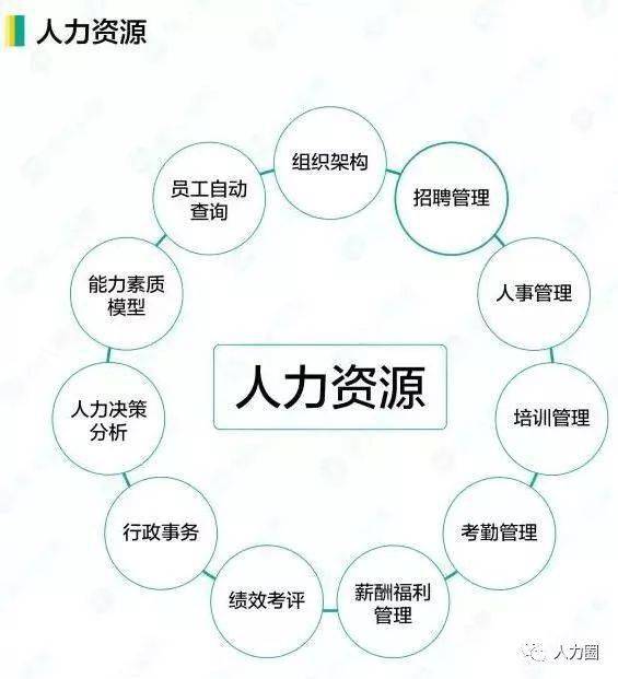 人力資源從業者必備的16個人力資源工作流程圖