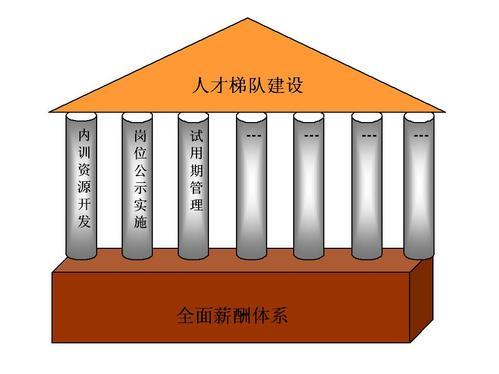 提升企業人力資源管理效能 人力資源信息化的優化策略