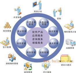 中山管家婆軟件 企業(yè)信息化管理的專業(yè)解決方案