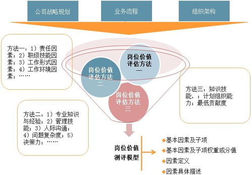 人力資源管控 實現(xiàn)組織效能的核心要素