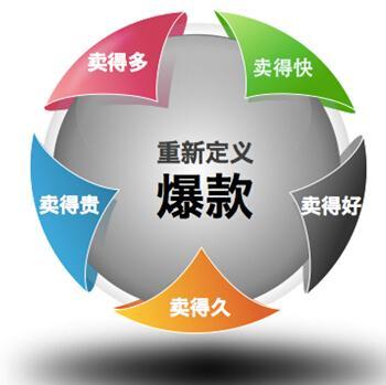 總經理眼中，人力資源部從‘小三’到‘愛人’的轉變