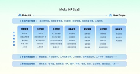 Moka七周年 以HR SaaS頭部企業之力，全面賦能企業人力資源數字化進程
