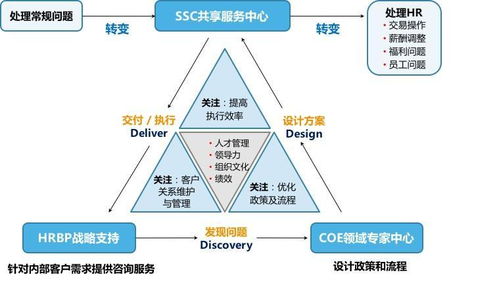 人力資源管理 現(xiàn)代企業(yè)的核心驅(qū)動(dòng)力
