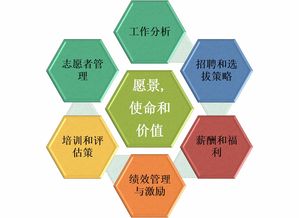 Wispad 2019年非營利組織戰(zhàn)略人力資源管理北京研討會邀請函